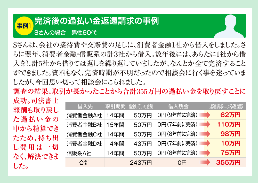 事例1　完済後の過払い金返還の事例