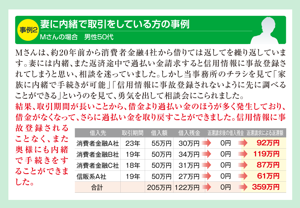 事例2　妻に内緒で取引をしている方の事例