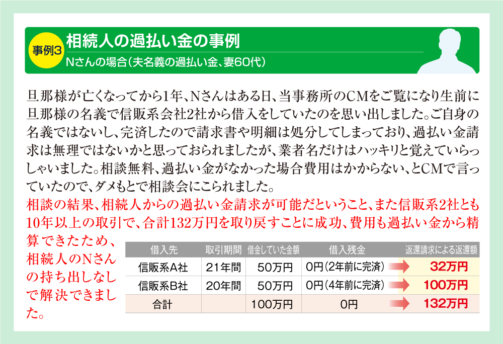 事例3　相続人の過払い金額の請求の事例