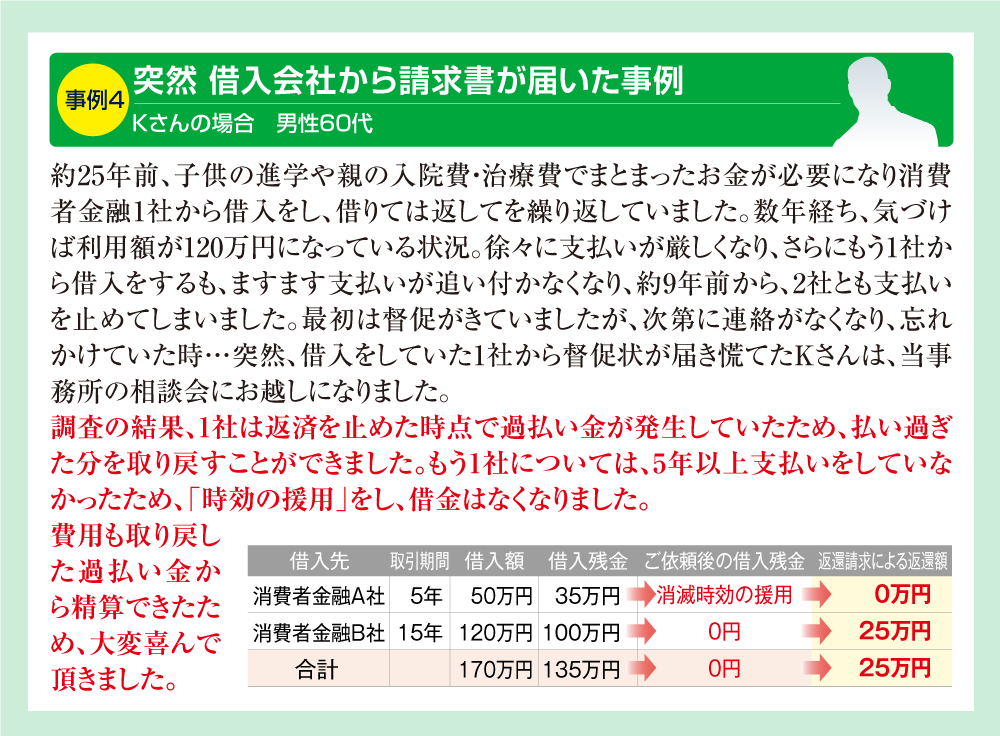 事例4　突然、借入会社から請求書が届いた事例